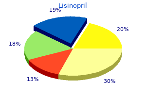 purchase lisinopril paypal