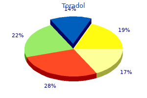 cheap toradol 10 mg with visa
