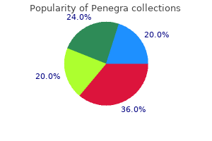 order discount penegra line