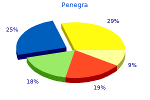 discount penegra 100mg online