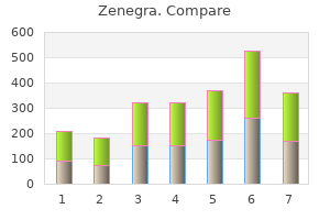 zenegra 100 mg otc