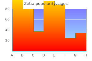 order discount zetia line