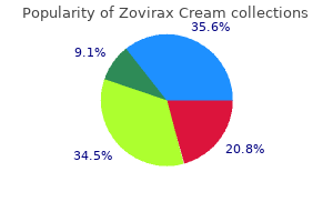 purchase zovirax cream with a mastercard