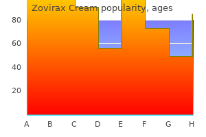 zovirax cream 5 gm low price